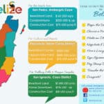 Belize real estate guide