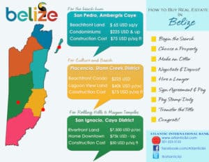 Belize real estate guide
